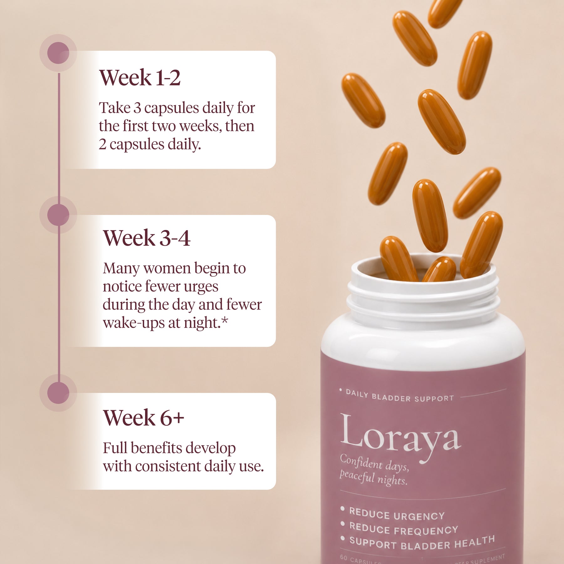 Loraya Bladder Support